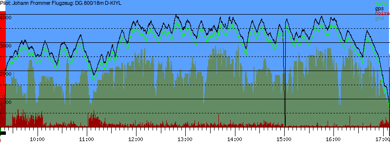 Barometer